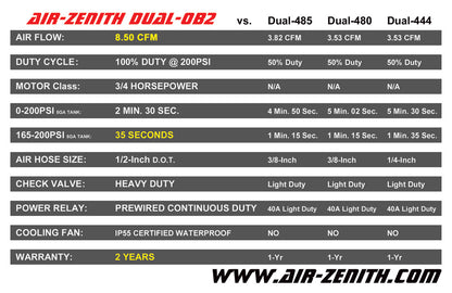 AIR-ZENITH DUAL-OB2 PACKS