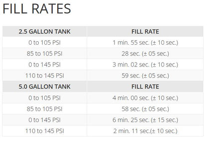 Viair 450C SILVER Compressor