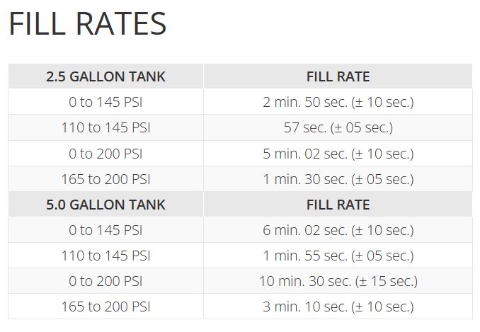 Viair 480C CHROME Compressor